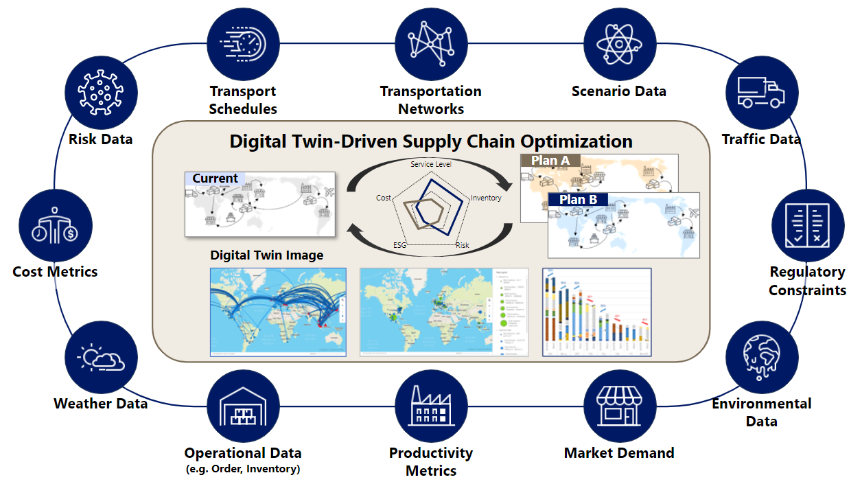 Digital twins reshaping Vietnam's logistics and supply chain landscape