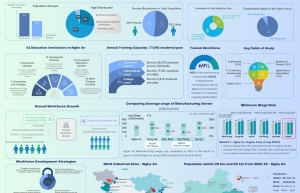 Nghe An boasts workforce potential for industrial growth