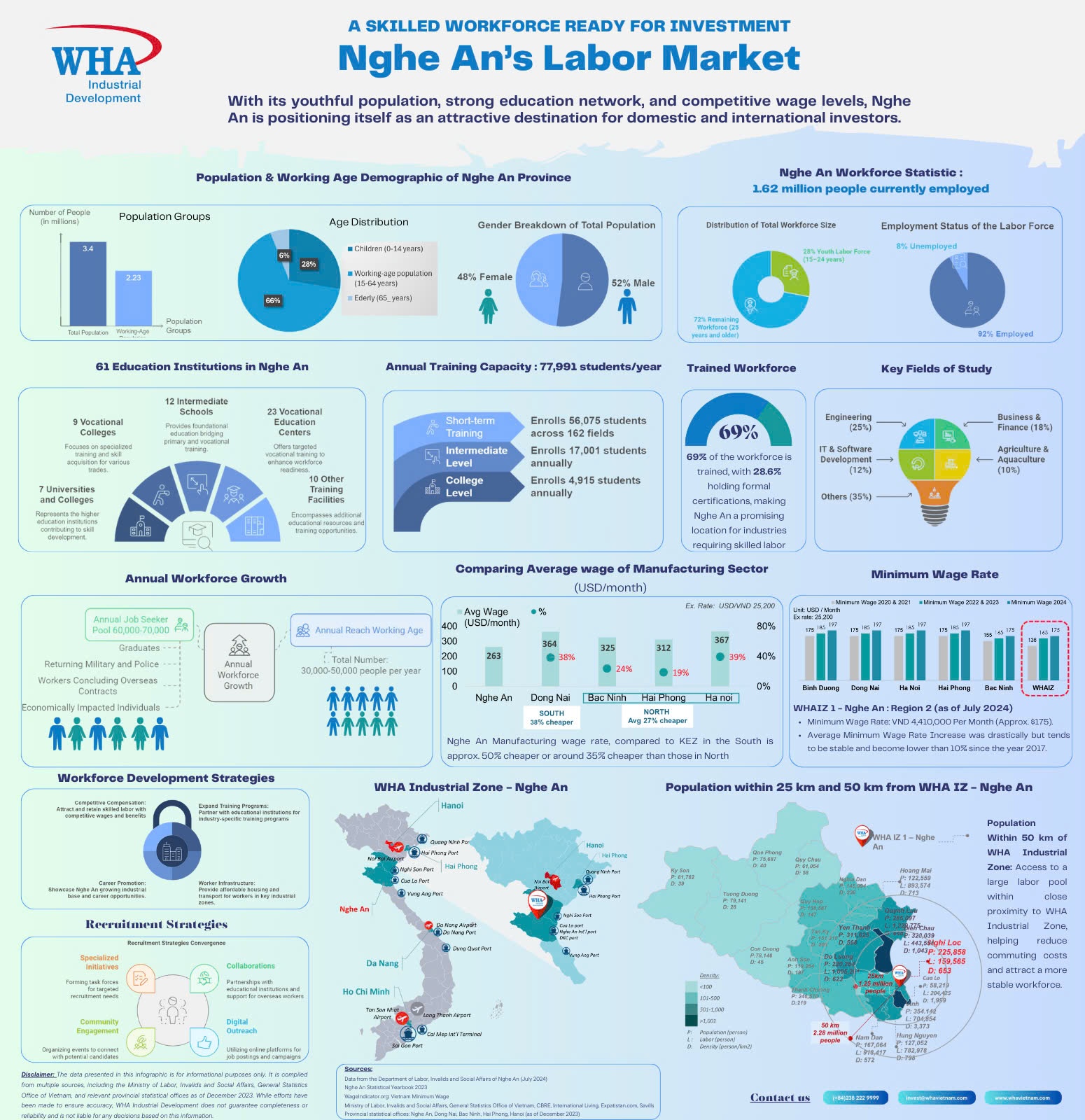 Nghe An boasts workforce potential for industrial growth