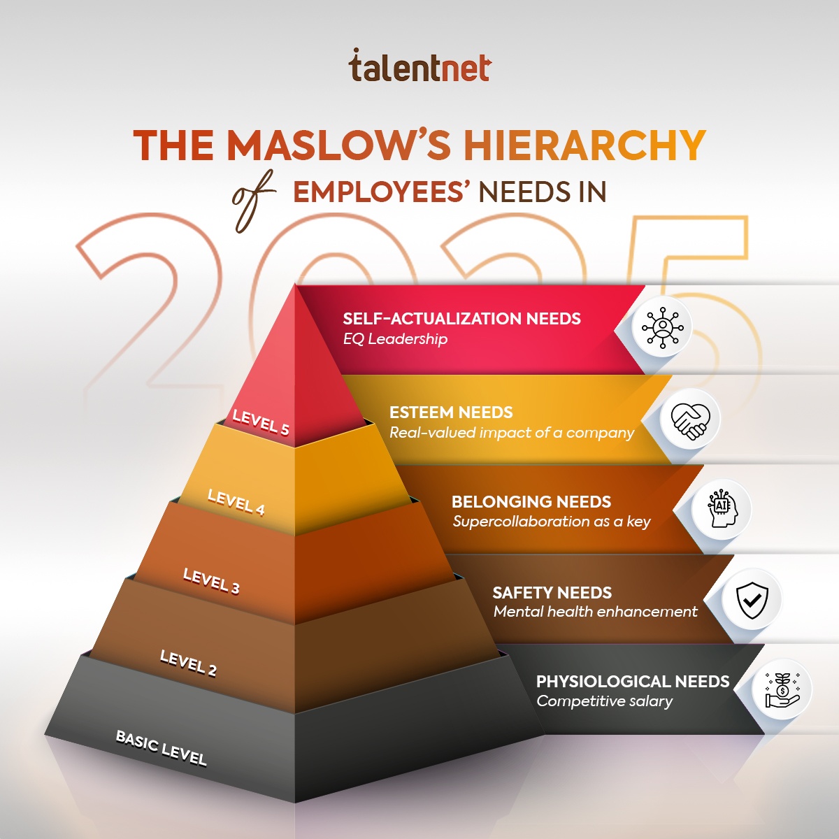 Businesses urged to align with Maslow's hierarchy of needs