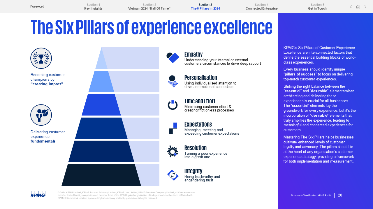 KPMG fresh report harmonising Technology and Huminity for customer experience excellence (PR)