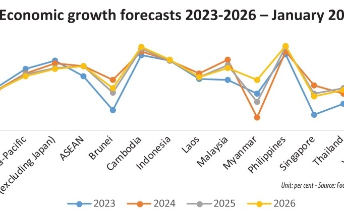 Strong prospects for a bright 2025