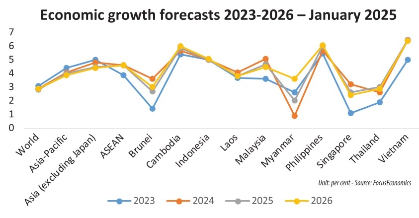 Strong prospects for a bright 2025