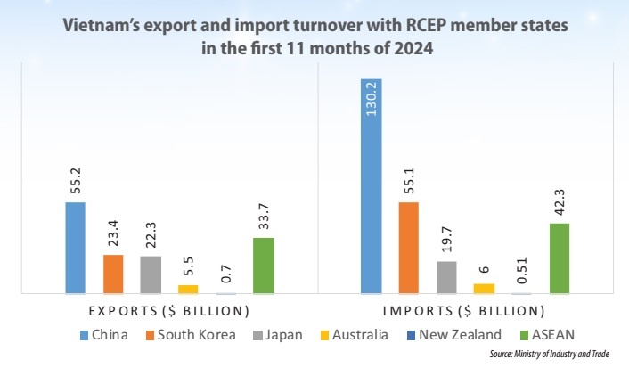 Vietnam reinforces free trade deal advantages
