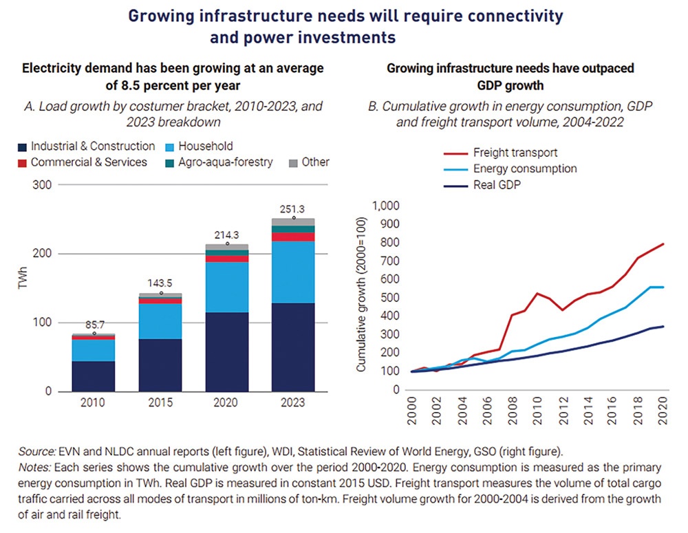 Pivotal year set for expanded infrastructure development