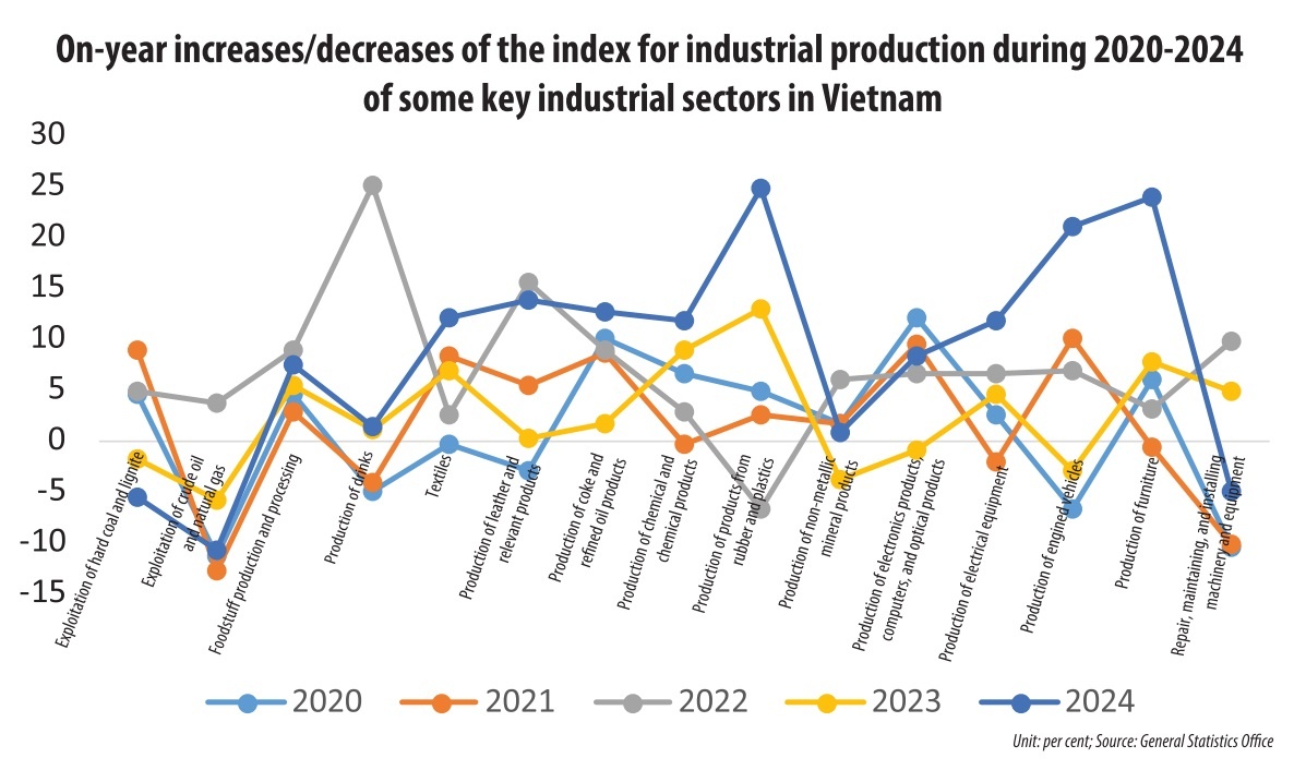 Production serving as a crucial driver for growth