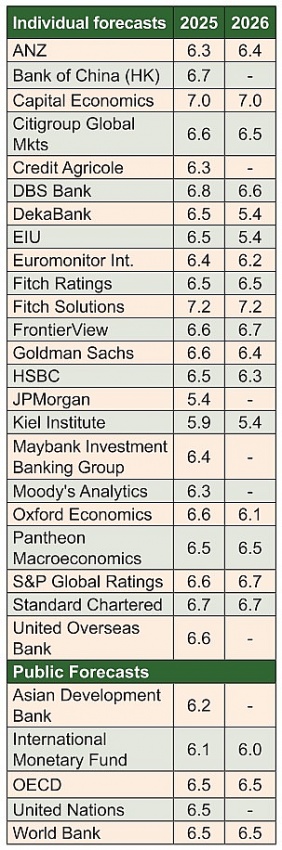 Targets improved upon for economy