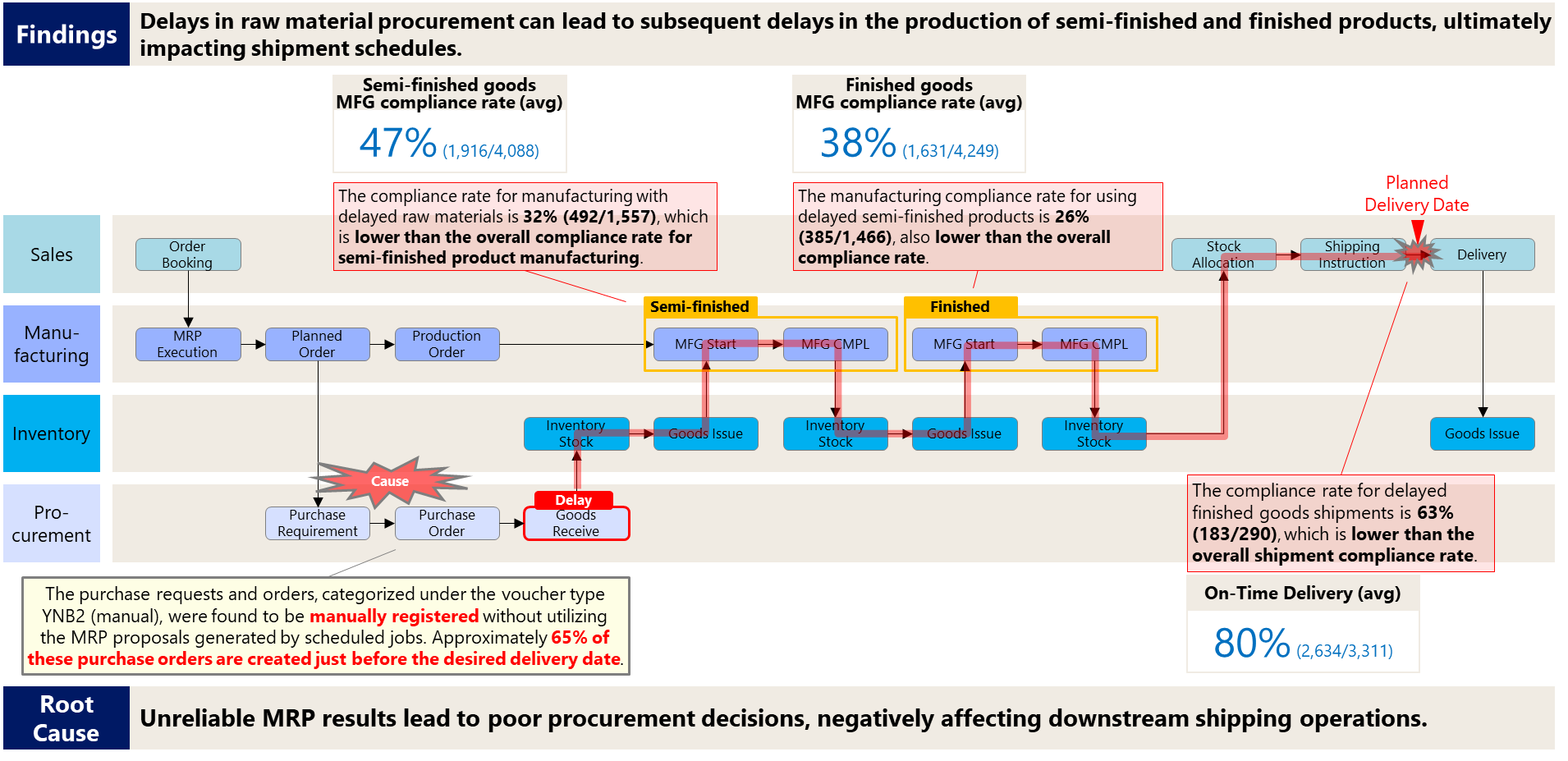 ABeam Consulting introduces 'process mining' to Vietnam