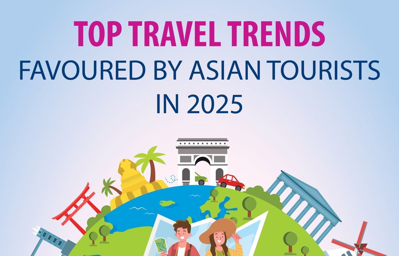 Top travel trends favoured by Asian tourists in 2025