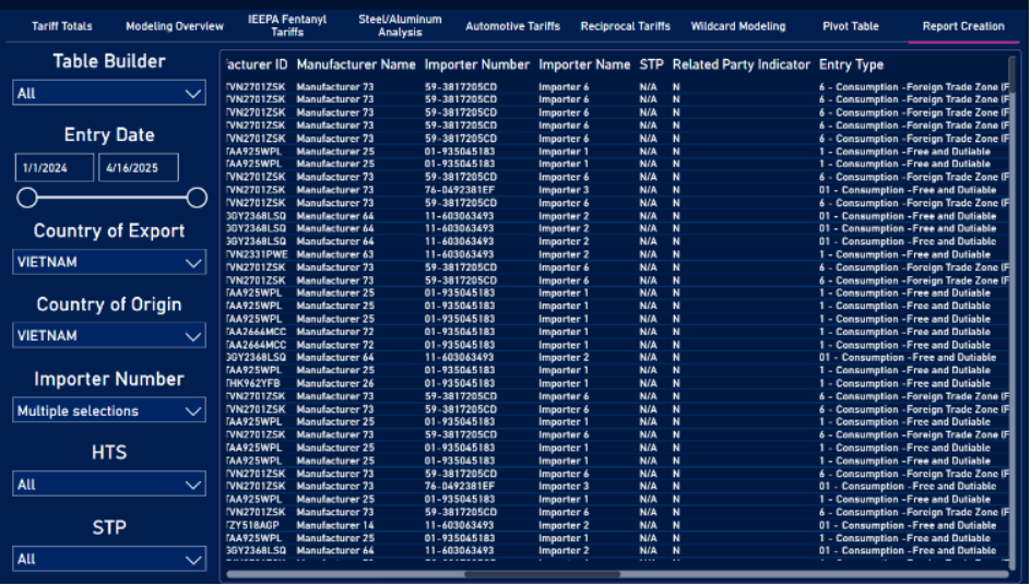 Tariff modeller guides exporters through trade shifts