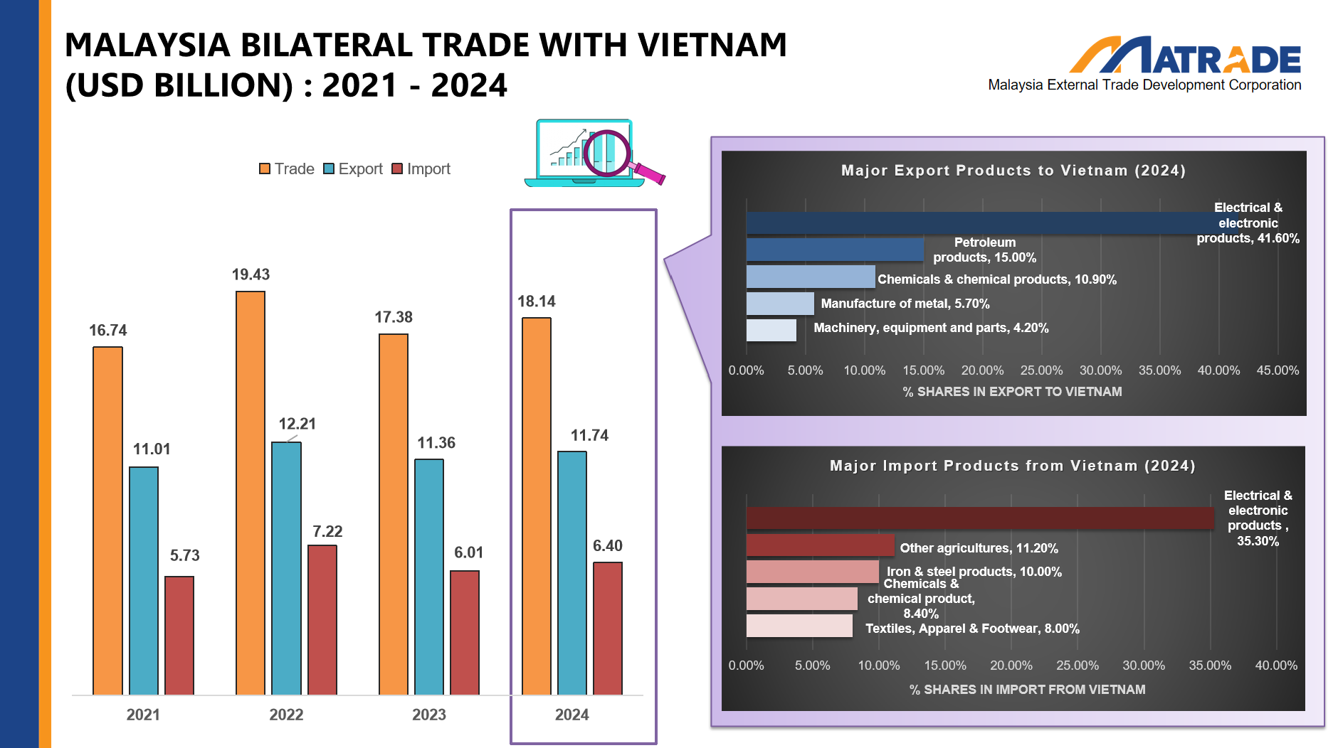 Unlocking Halal markets for Vietnamese exports