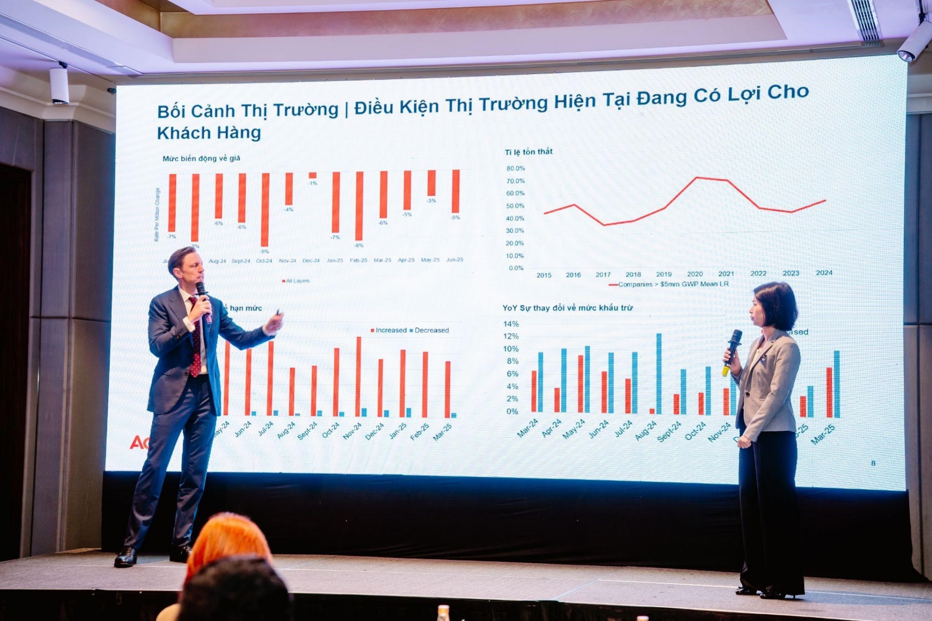 FPT and Aon join forces with enterprises to build strong digital shield