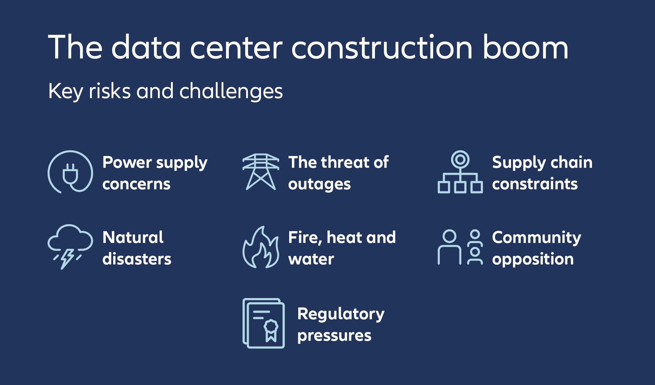 AI cloud rush fuels data-centre building spree