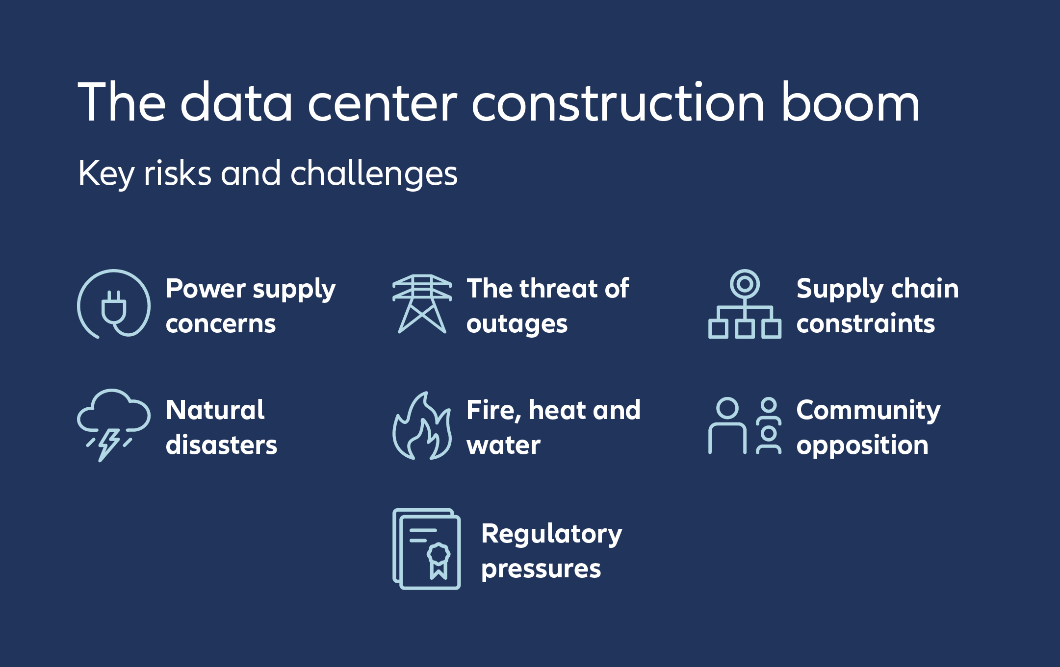 Data center key risks