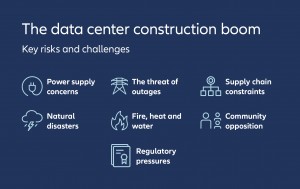 AI cloud rush fuels data-center building spree