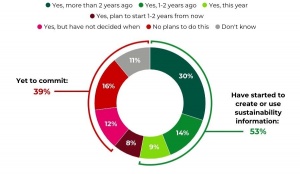 ACCA publishes global study on corporate sustainability reporting progress