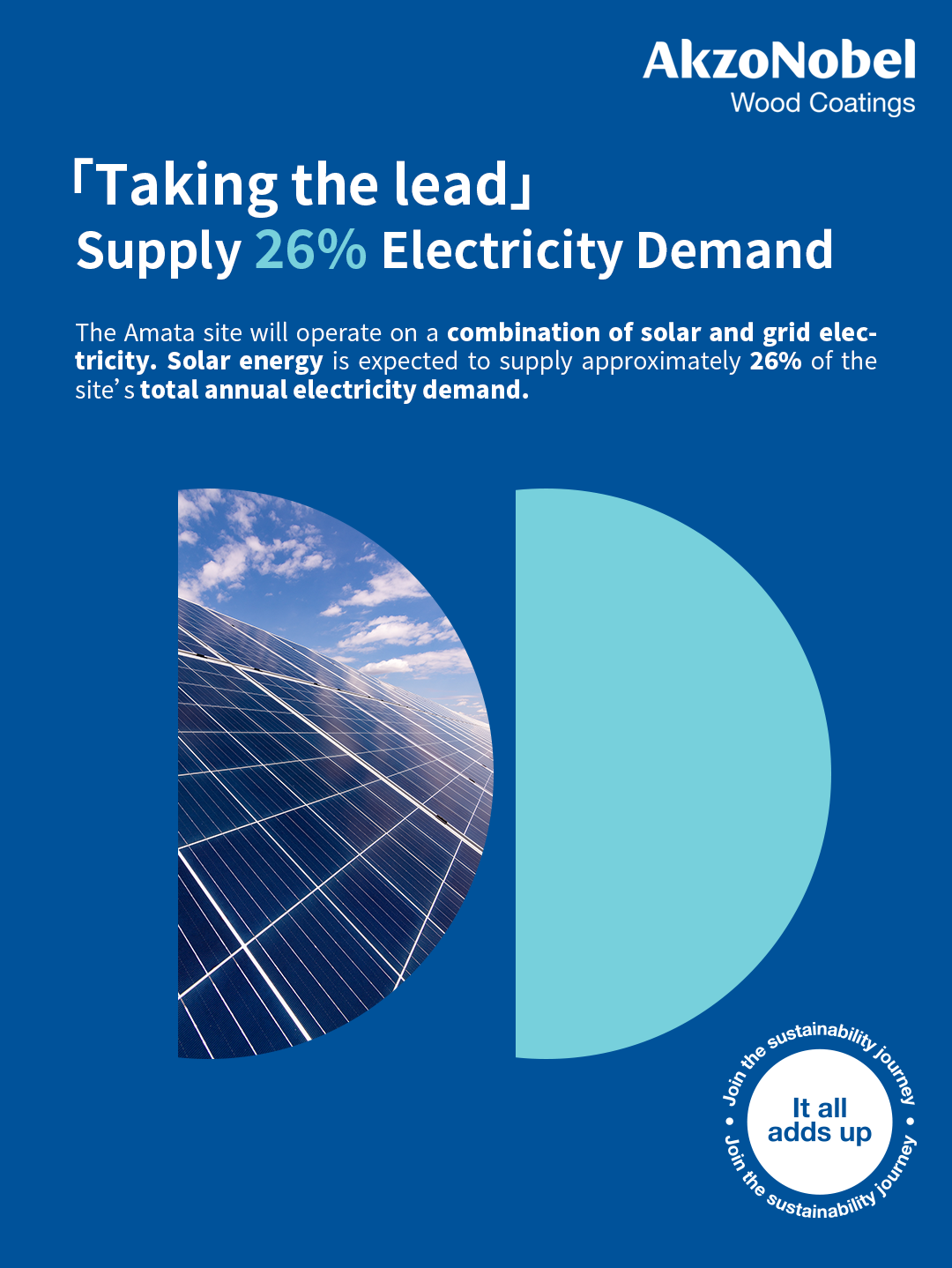 akzonobel rolls out sustainability campaign it all adds up for the wood sector