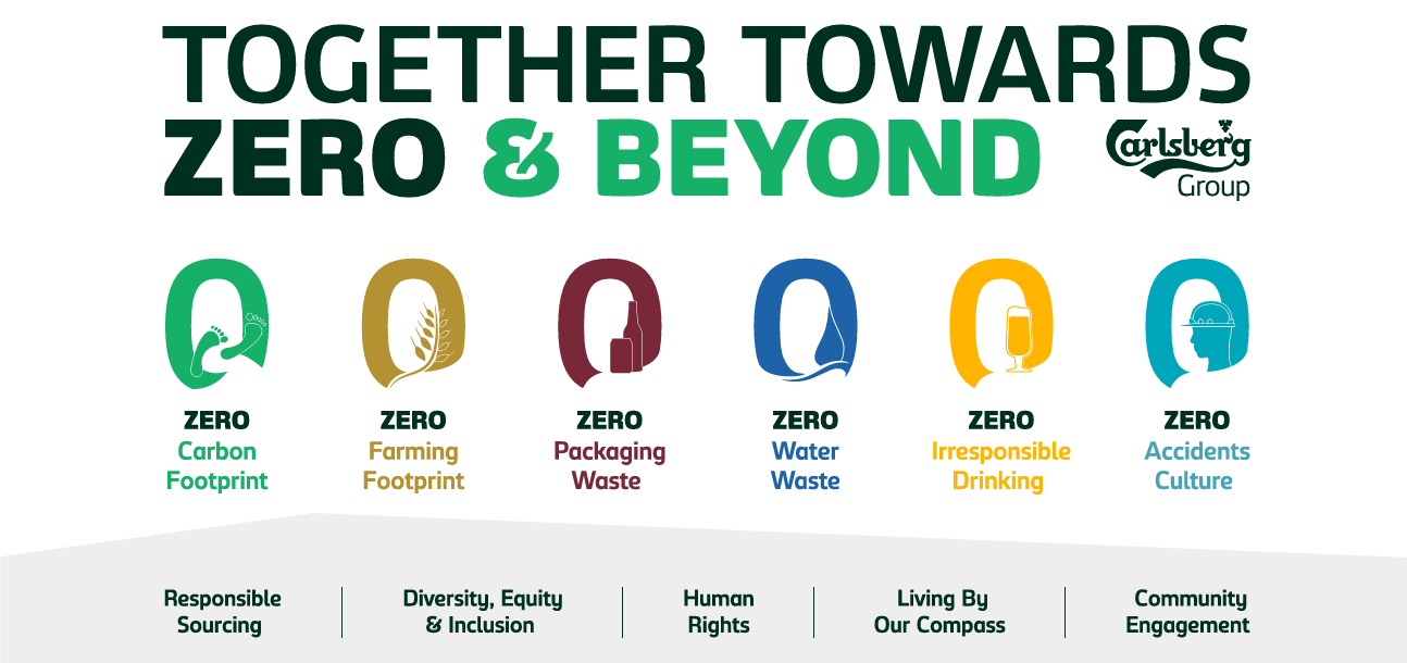 Advancing the net-zero journey: Carlsberg Vietnam’s sustainability progress in 2025