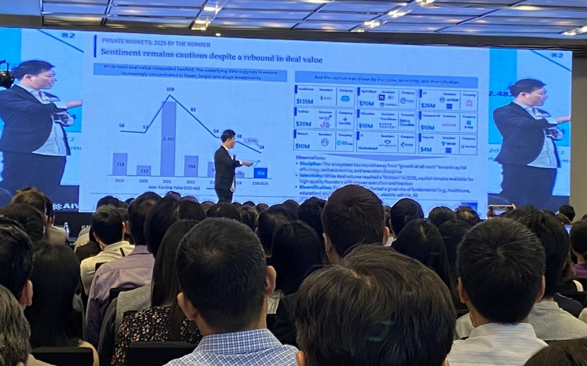 Vietnam’s private capital market enters selective recovery phase