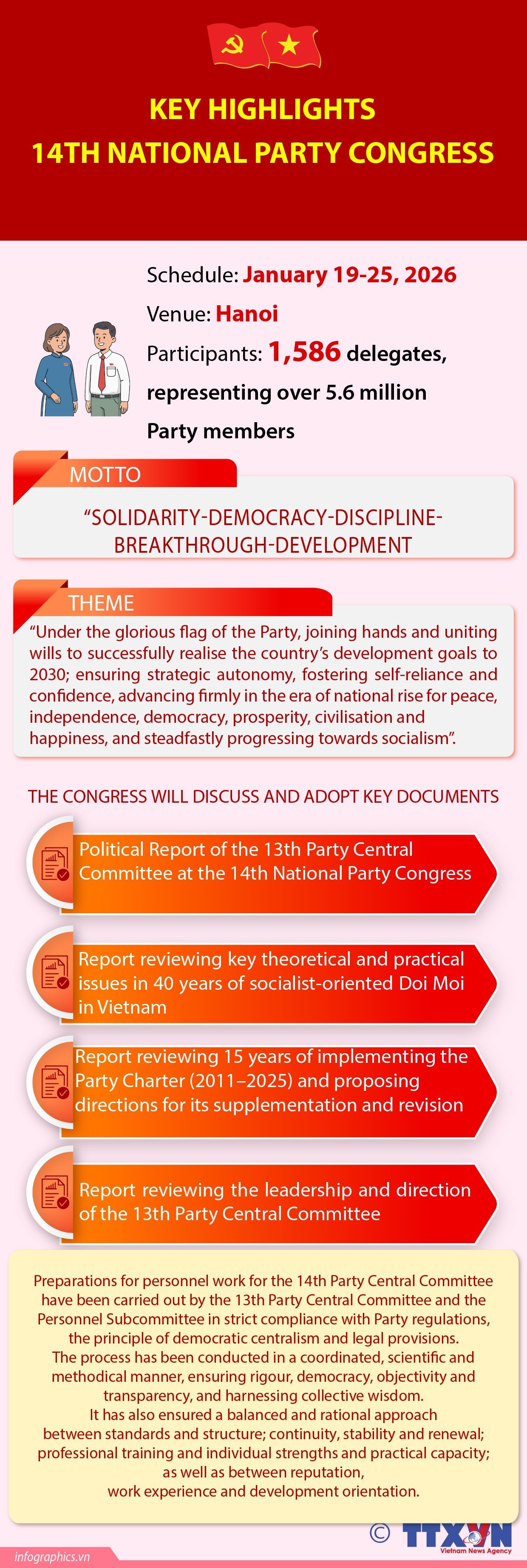 Key highlights of 14th National Party Congress
