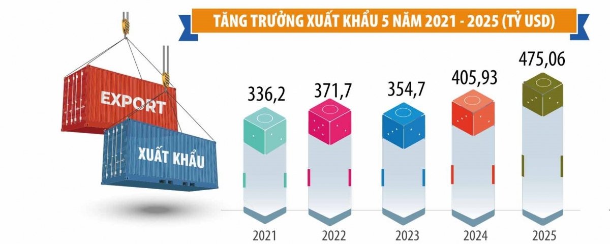 Vietnam among the world’s top 15 trading nations