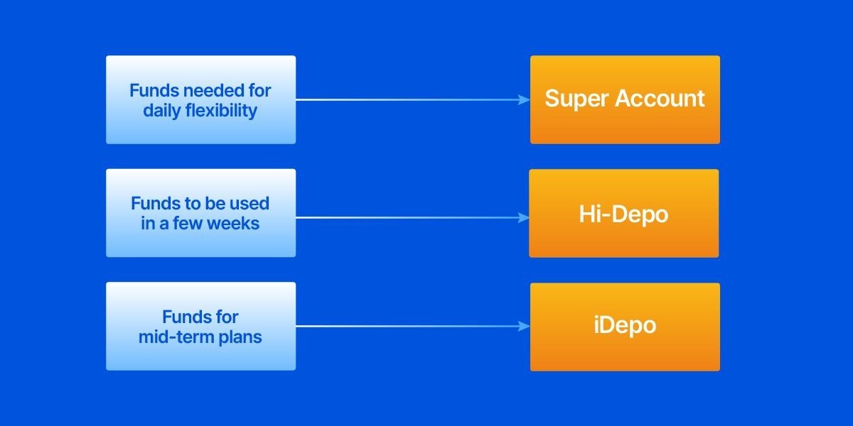 VIB’s SmartDepo is the smart way to handle idle cash