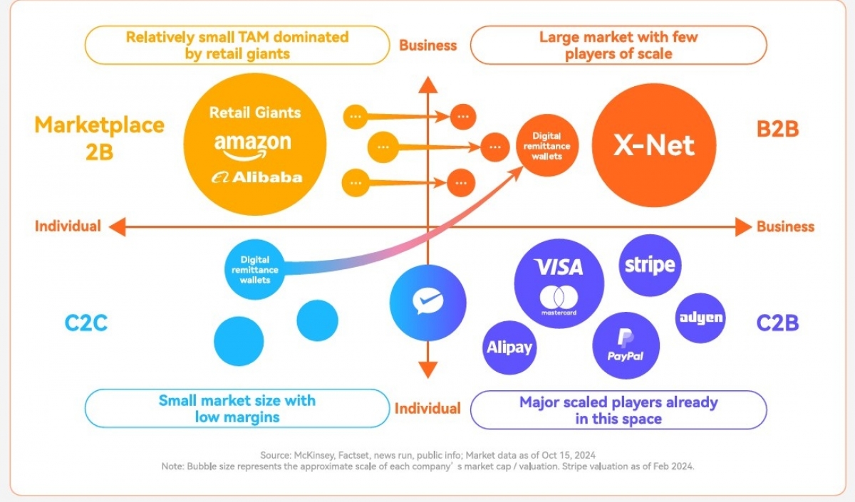 XTransfer Identifies SME Cross-Border Payment Gaps