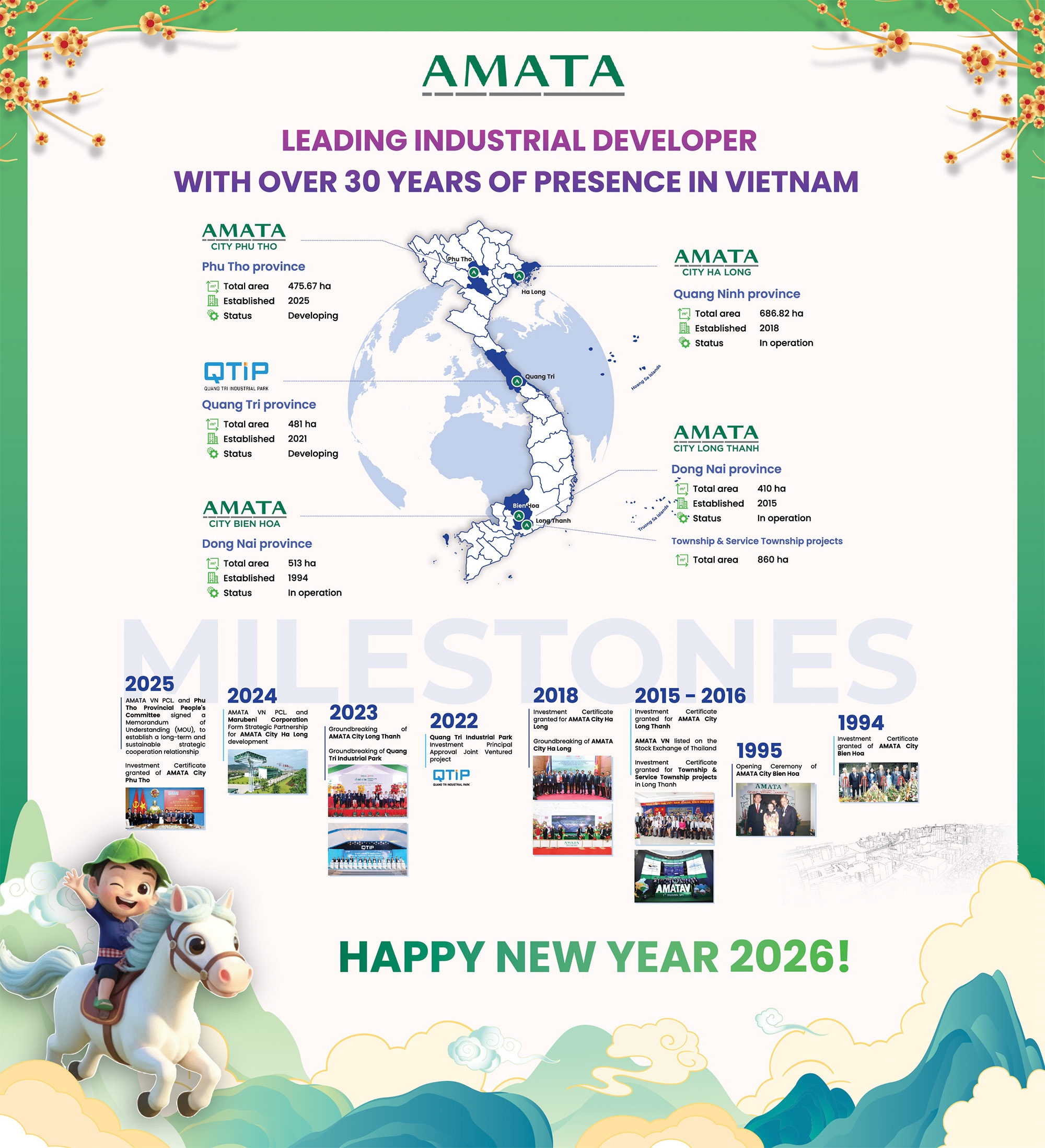 AMATA: Industrial and Smart City Developer