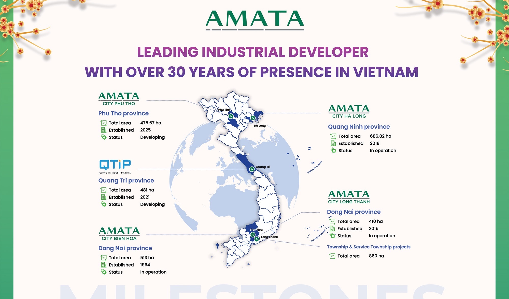 [Infographic] AMATA: Industrial and Smart City Developer