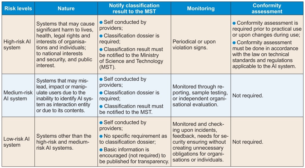Need-to-know aspects ahead of AI law Need-to-know aspects ahead of AI law
