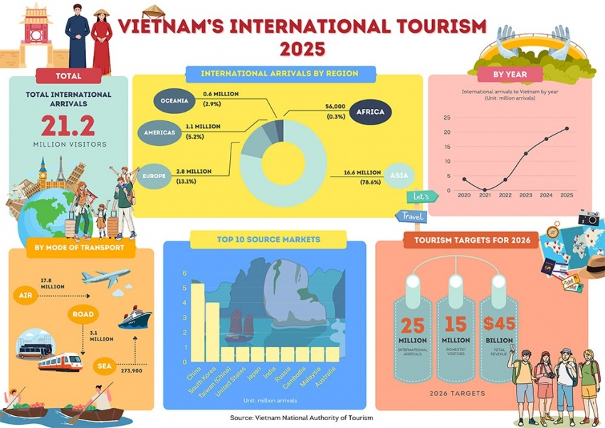 A cultural development pillar for the new period