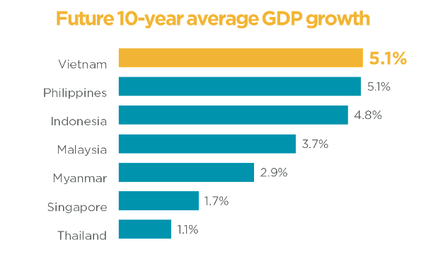 New urbanisation cycle set to define Vietnam's next decade of growth