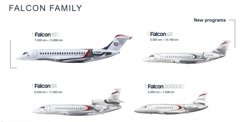 Dassaults Falcon 10X - Penthouse of sky redefining ultra-long-range business aviation