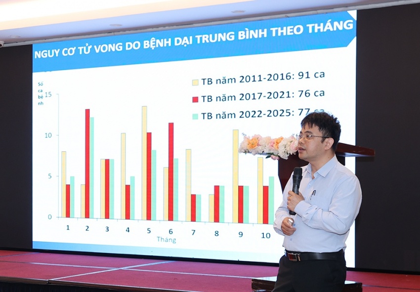 Hanoi targets rabies elimination as pet meat trade revenues plummet