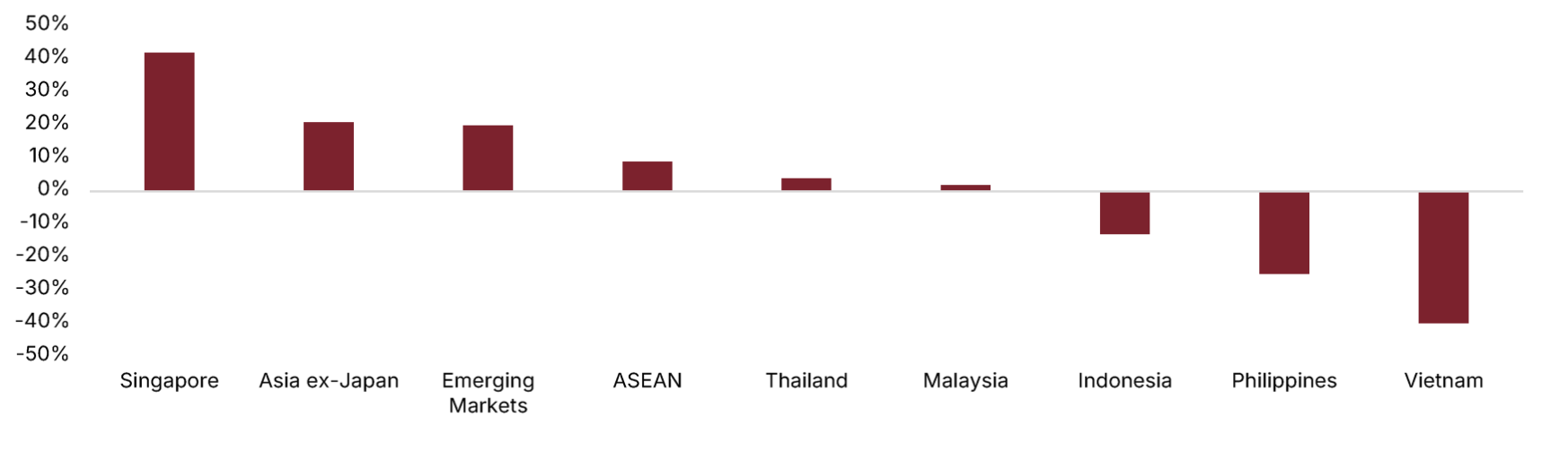 Vietnam stock market gathers pace as upgrade window opens