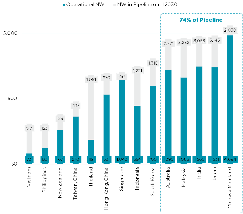 Vietnam emerges as cost-competitive data centre market