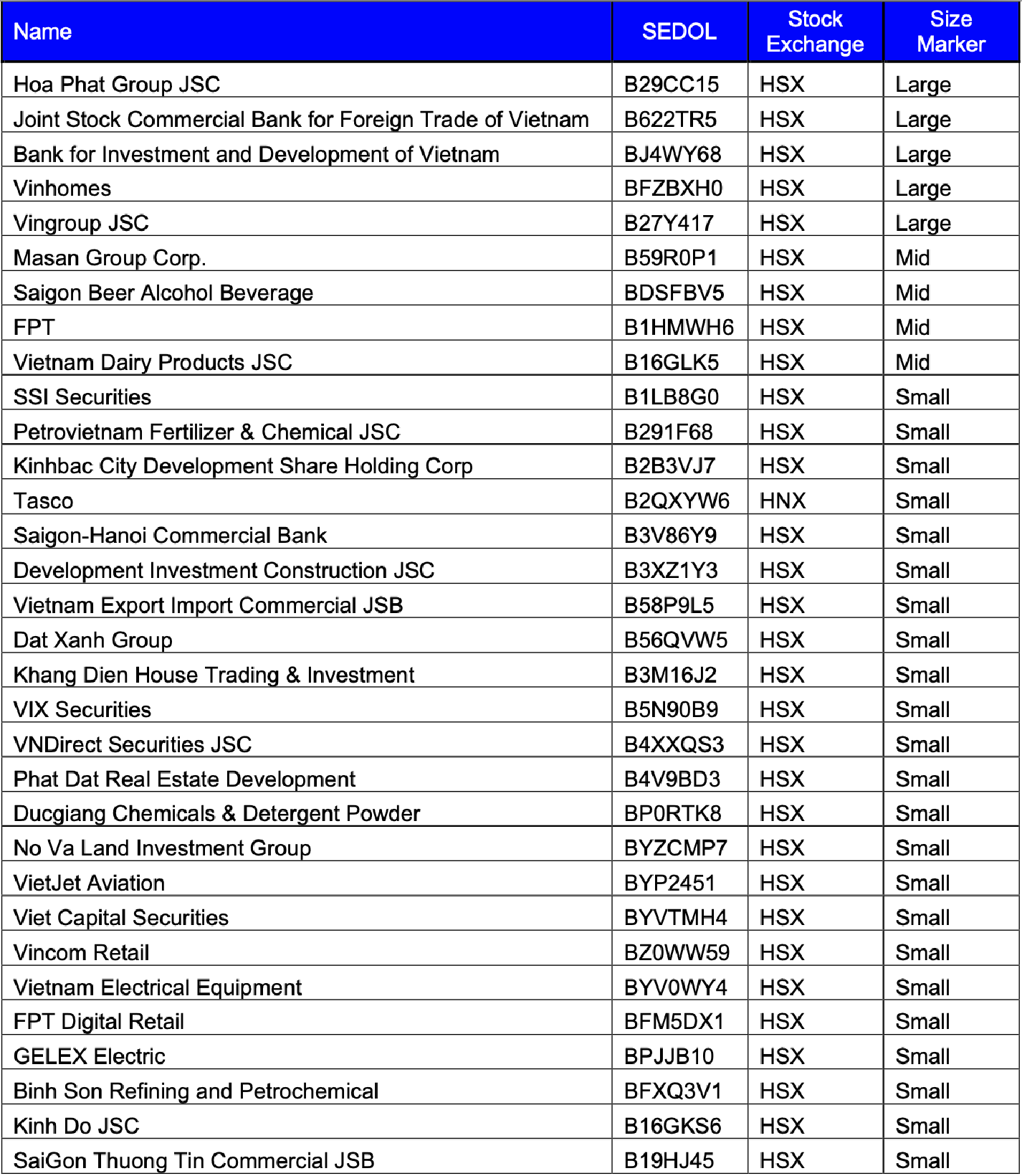 Vietnam stock market set for Emerging Market status in September