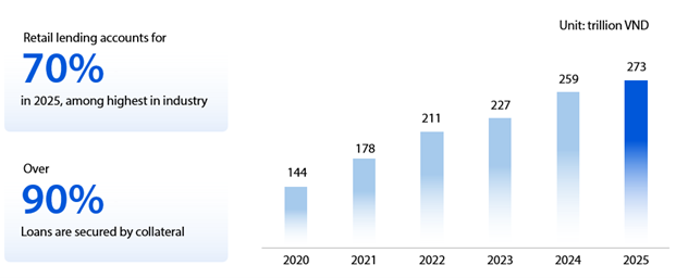 VIB approves dividend of nearly 19 per cent