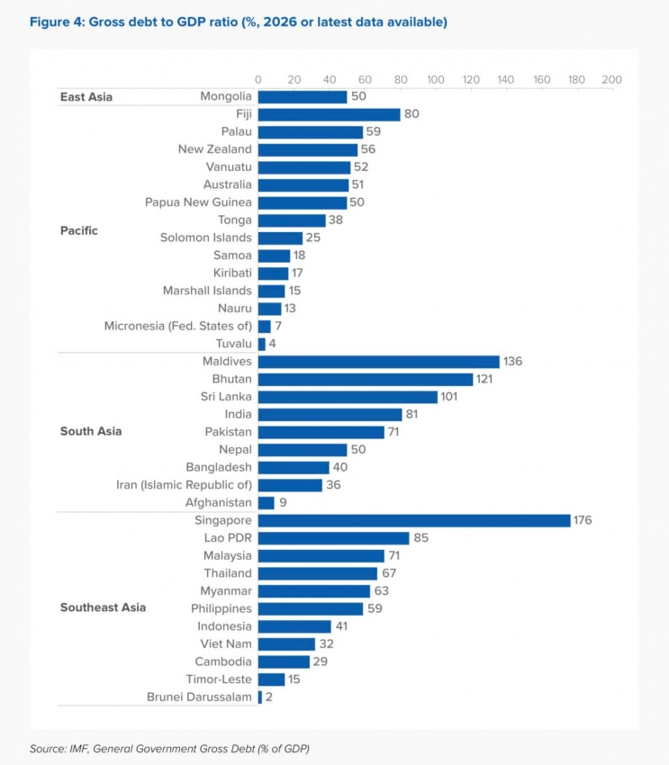 Vietnam must build resilience amid   Middle East conflict, said UNDP