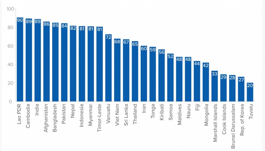 Vietnam must build resilience amid   Middle East conflict, said UNDP