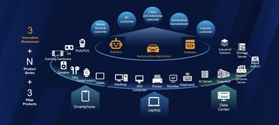 Huaqin Technology launches Hong Kong IPO with cornerstone investors
