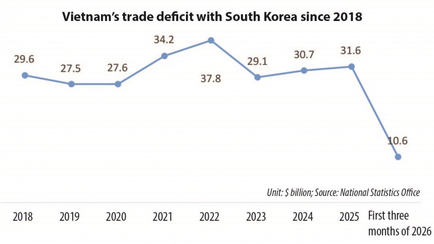 South Korea advances in investment rankings