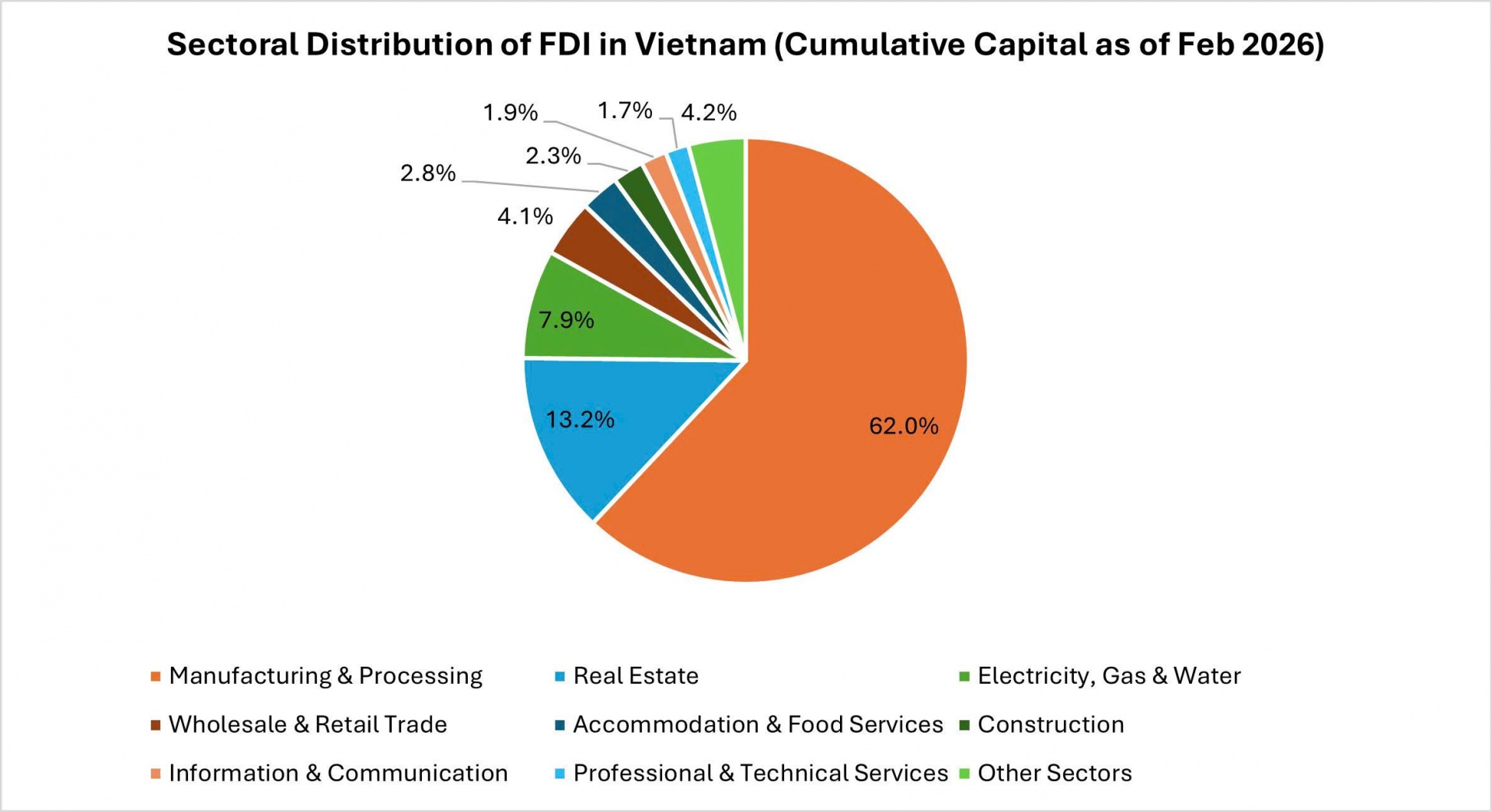 Smart factories or bust: decision time in 2026