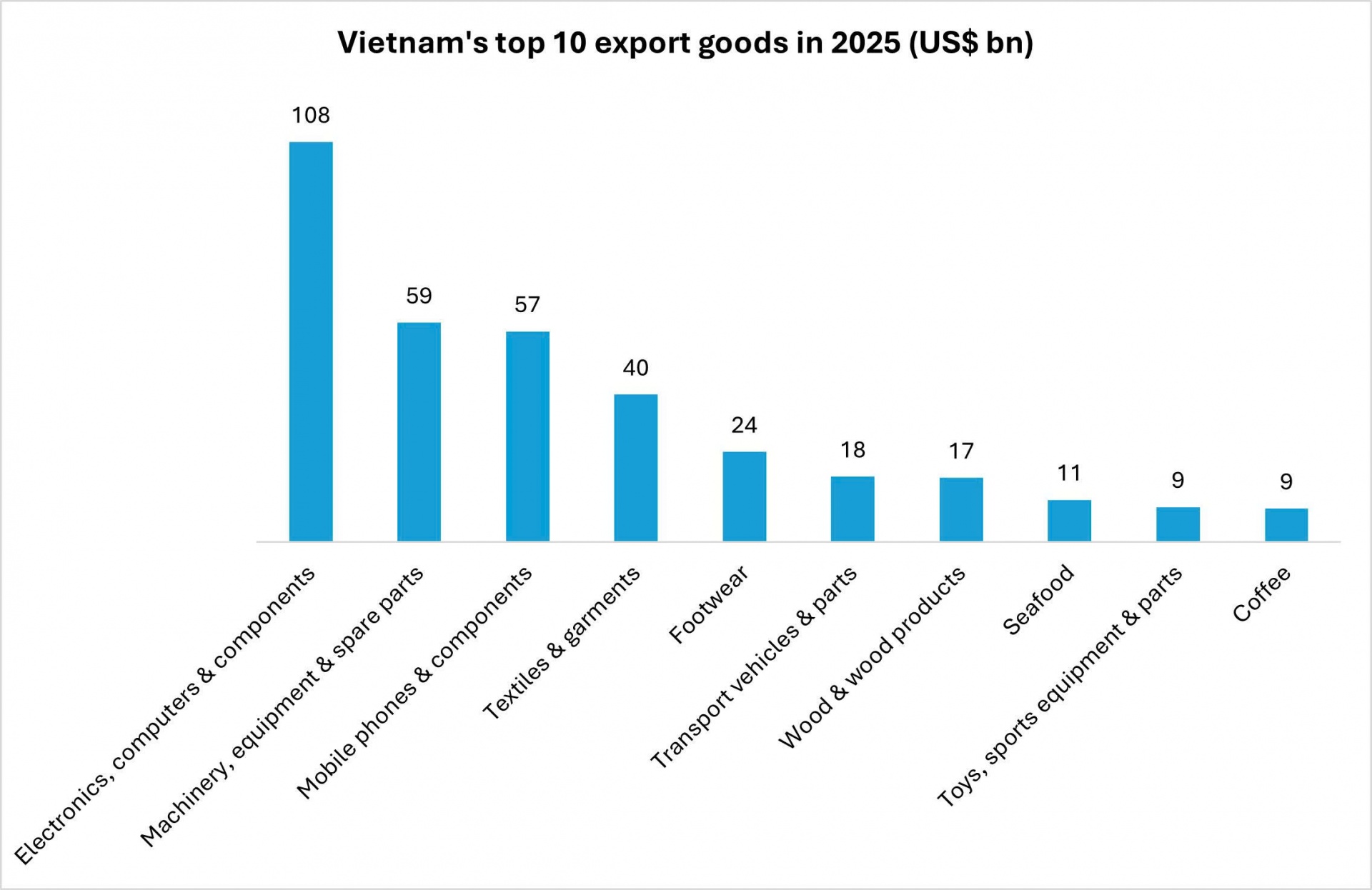 Smart factories or bust: decision time in 2026