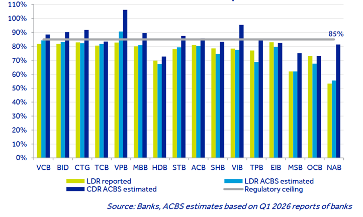SBV pushes Basel III adoption with new liquidity measure