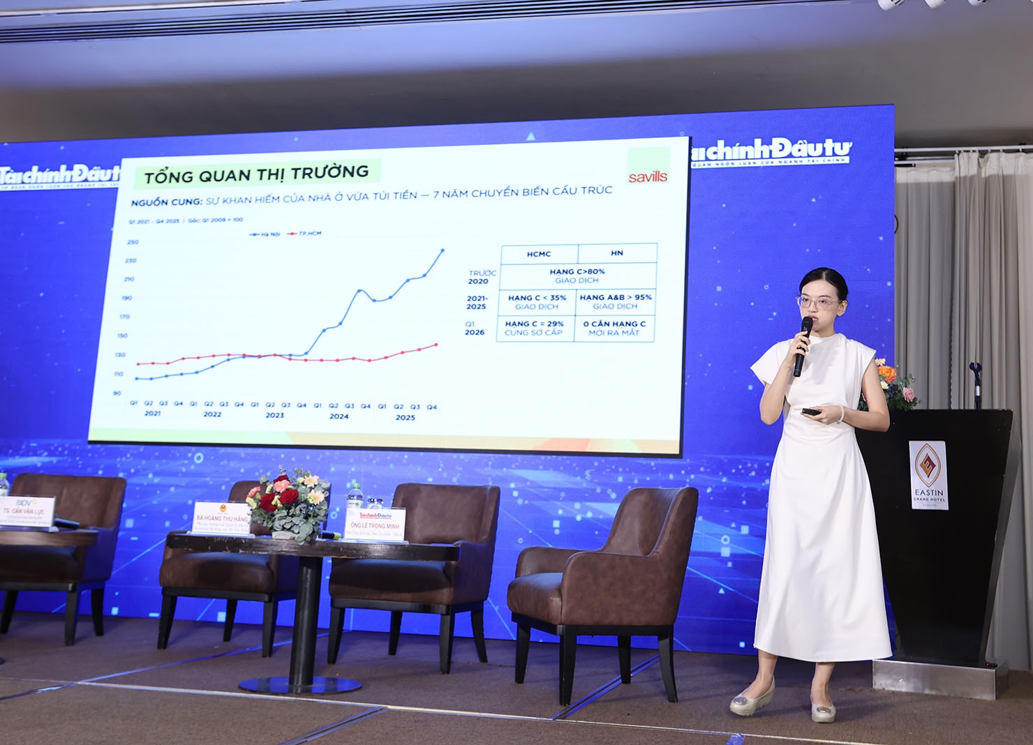 Housing supply imbalance persists despite strong economic fundamentals