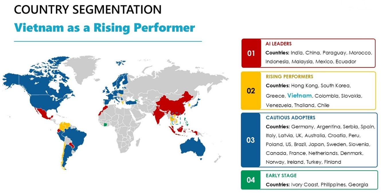 Vietnam maintains stable AI outlook in 2026 survey