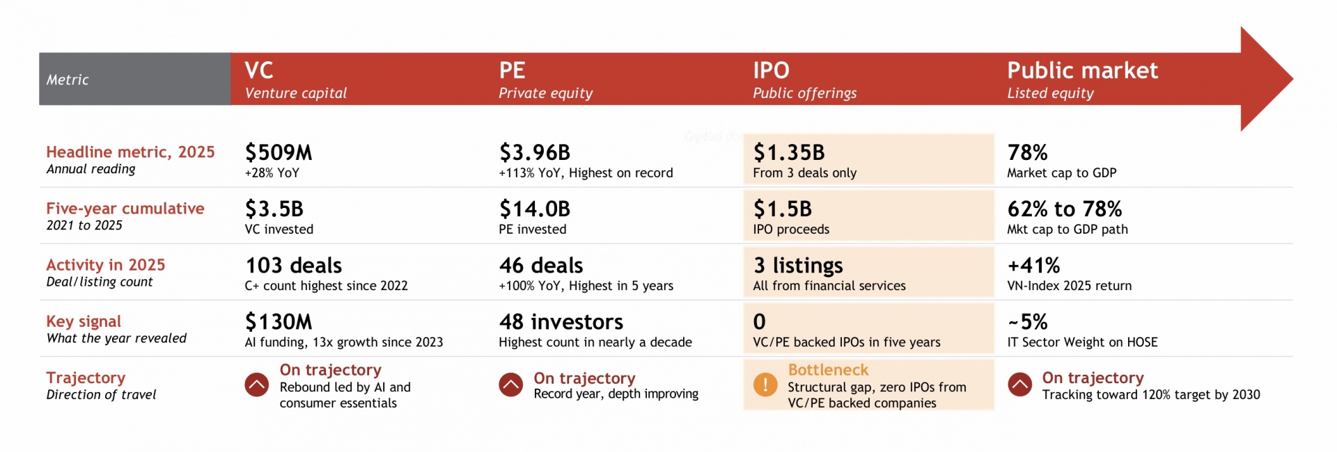 Private capital market shifts from growth-at-all-costs to patient capital