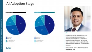 APAC leads AI adoption but lags in workforce readiness, Aon study finds