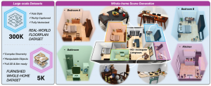 ACE Robotics open-sources Kairos-HomeWorld for interactive whole-home 3D generation